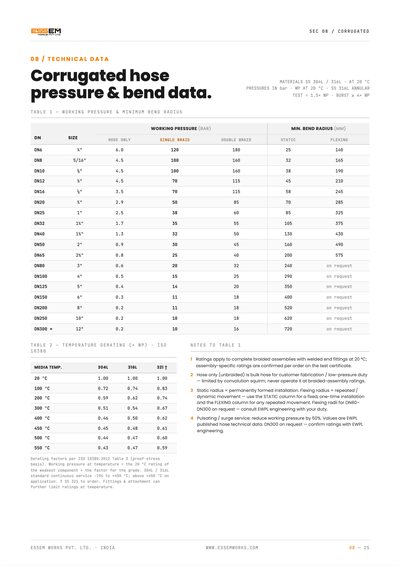 Page 8 — corrugated hose working pressure and minimum bend radius, DN6 to DN350