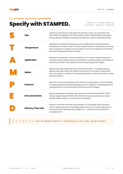Page 17 — the STAMPED framework: the seven things we need before quoting